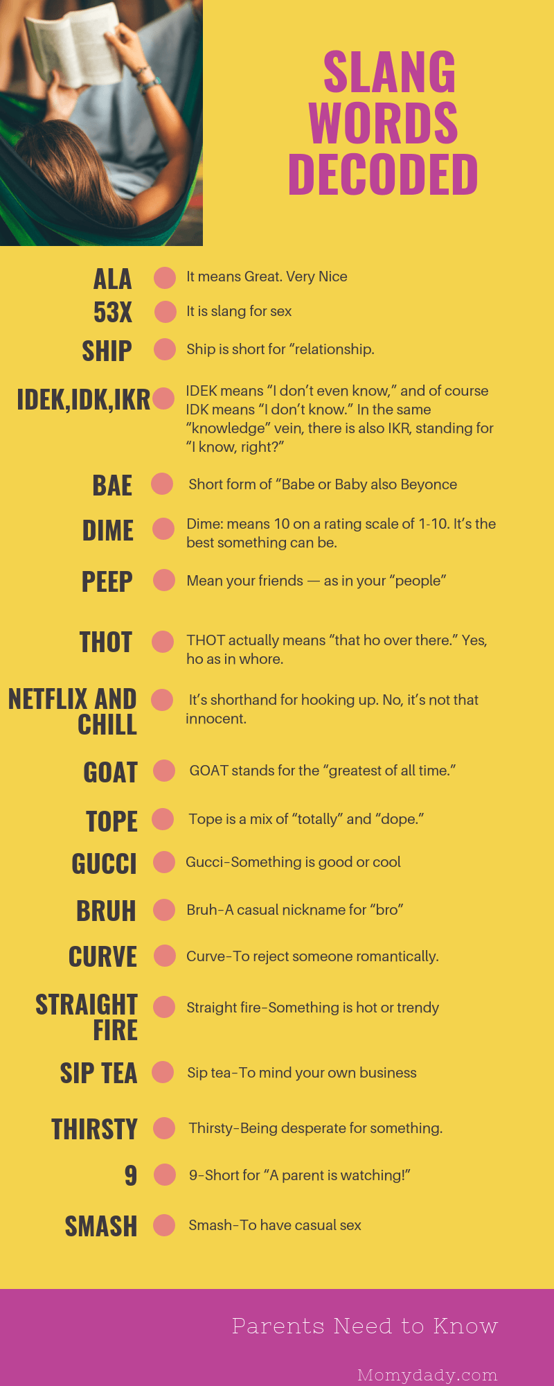 Current Teenage Slang Words 2019 & Infographic